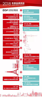 2018首屆中國服務(wù)設(shè)計大會 設(shè)計服務(wù)，引領(lǐng)創(chuàng)新未來